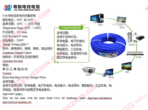 0.08特軟硅膠電線